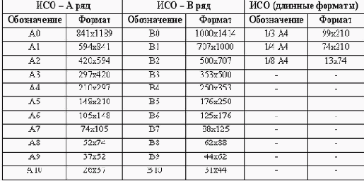 Оформление реквизитов