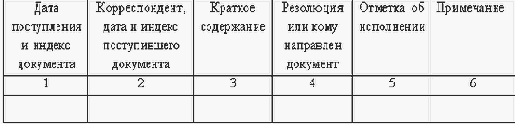 Документооборот