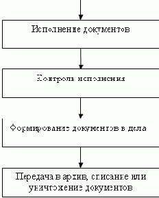 Работа с входящими документами