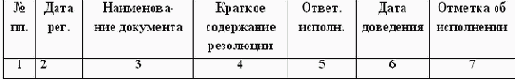 Работа с входящими документами