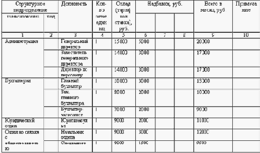 Штатное расписание