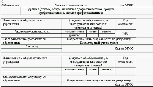 Личная карточка