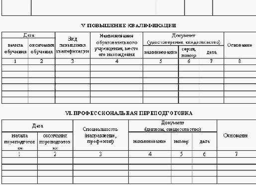 Личная карточка