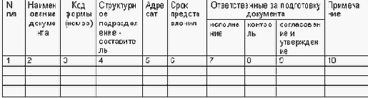 Планы и графики