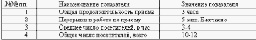 Прием посетителей
