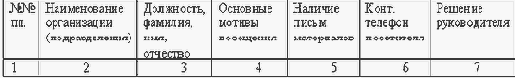 Прием посетителей