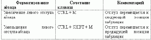 Microsoft Word