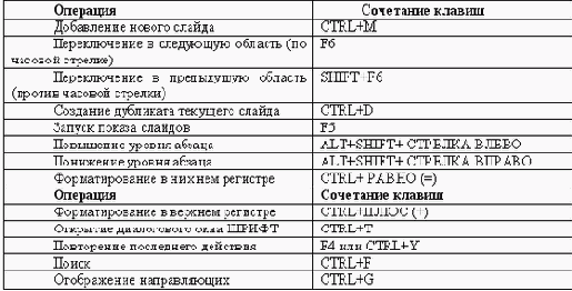 Microsoft Powerpoint